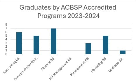 Student Achievement